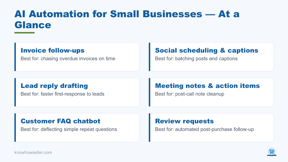 AI Automation for Small Businesses: 7 Timed Workflows — at a glance