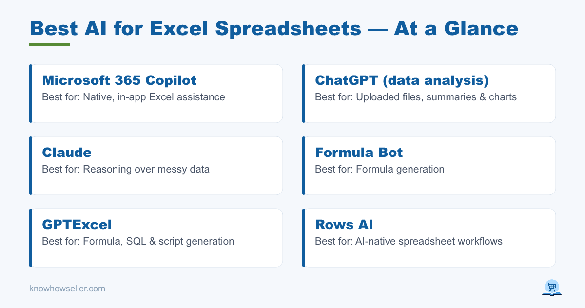 Best AI for Excel Spreadsheets: 6 Tools Tested — at a glance