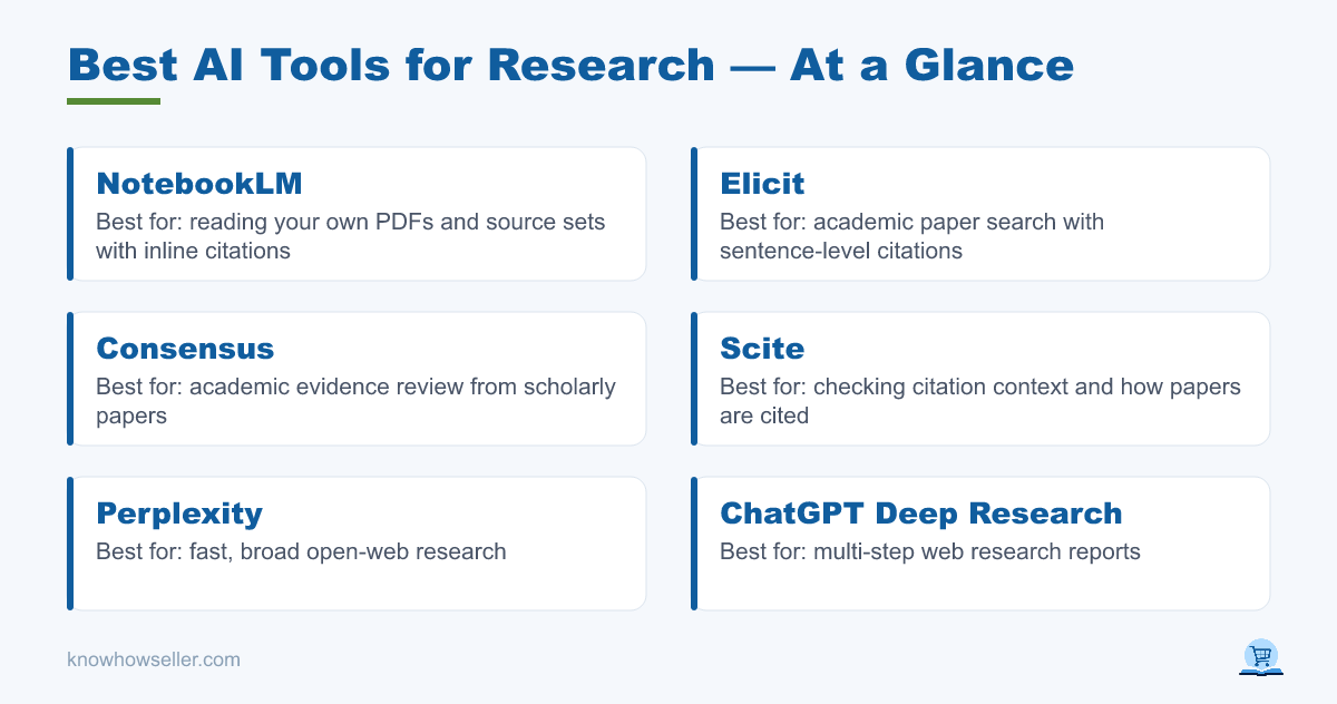 Best AI Tools for Research: 7 Apps Tested on Real Sources — at a glance