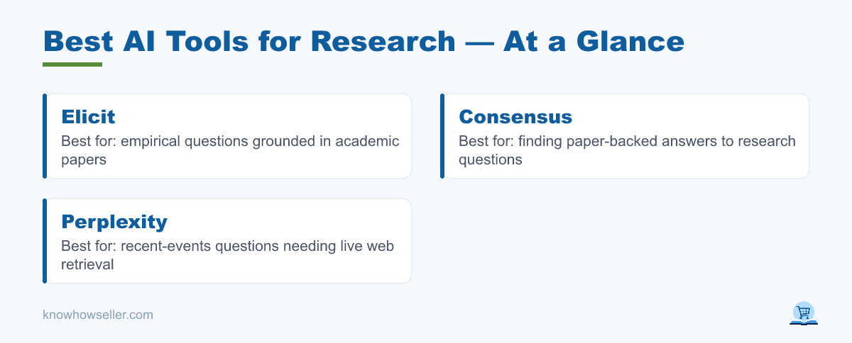 Best AI Tools for Research: Who Cites Real Sources? — at a glance