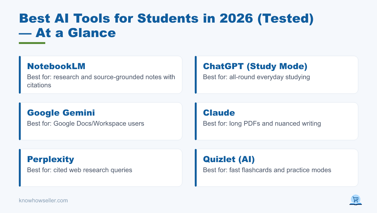 Best AI Tools for Students in 2026 (Tested) — at a glance