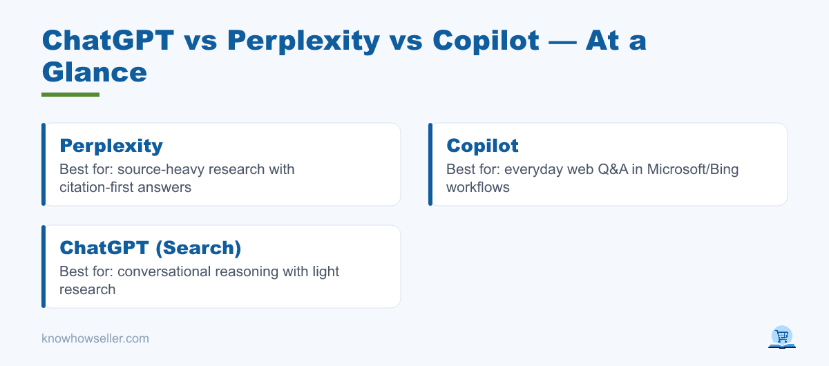 ChatGPT vs Perplexity vs Copilot: Who Cites Sources? — at a glance