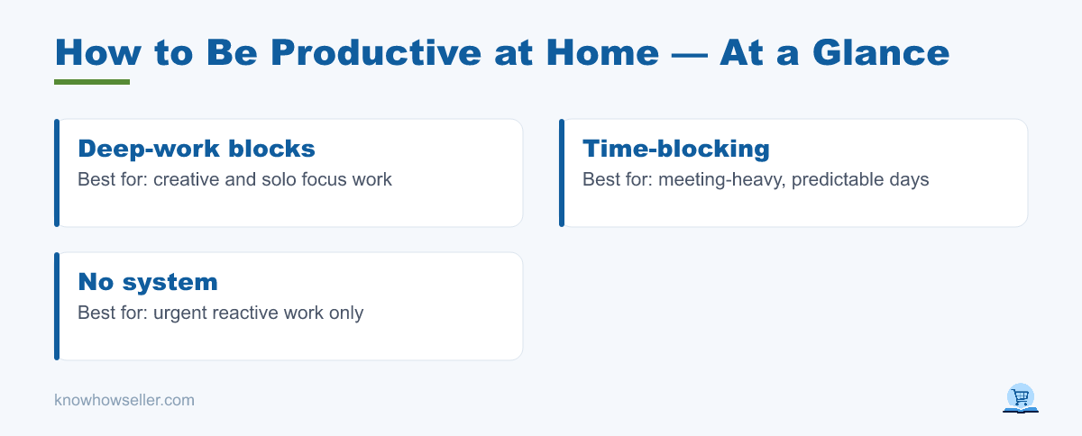 How to Be Productive at Home: A 30-Day Experiment — at a glance