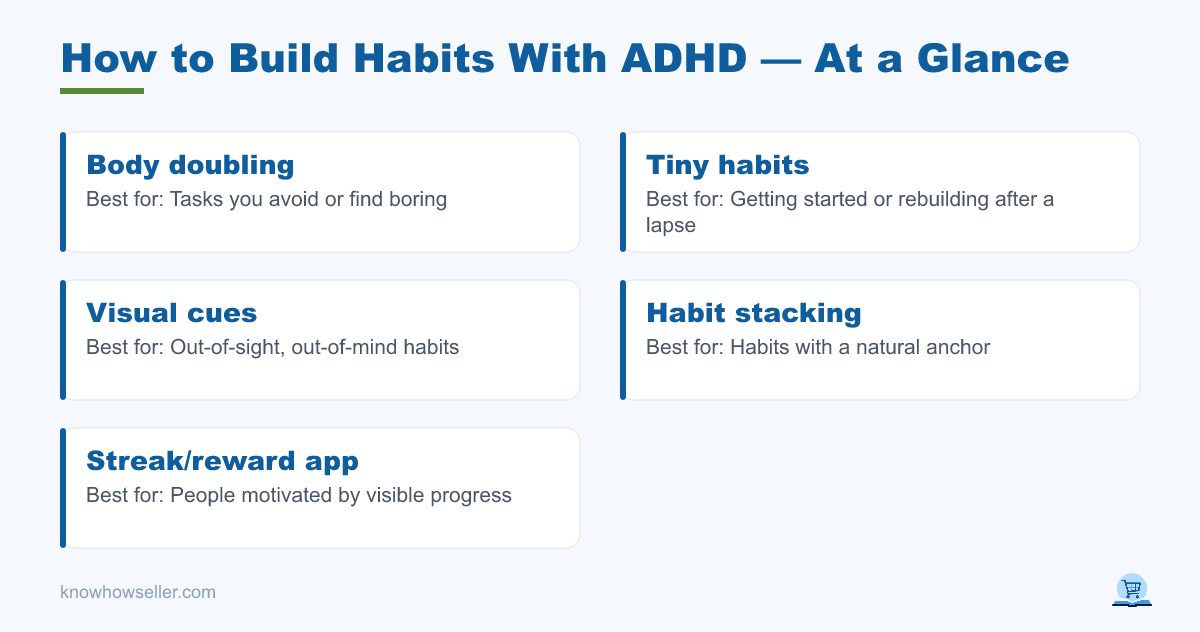How to Build Habits With ADHD: Tactics That Held — at a glance