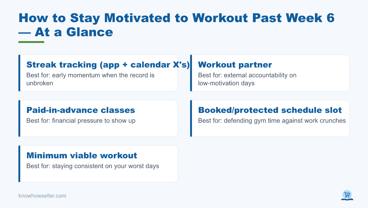 How to Stay Motivated to Workout Past Week 6 — at a glance