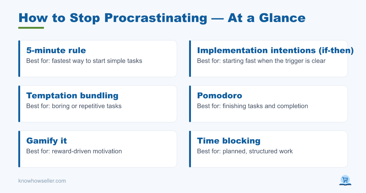How to Stop Procrastinating: 7 Methods We Tested — at a glance