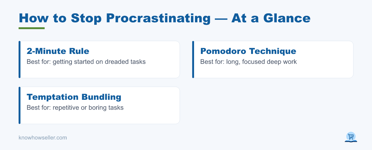 How to Stop Procrastinating: 7 Tactics Ranked — at a glance