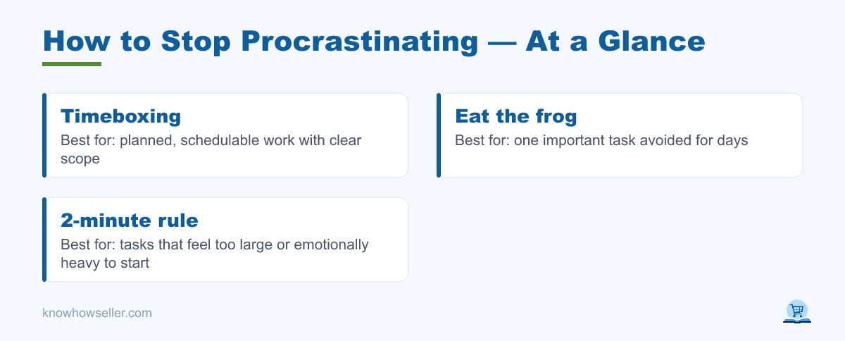 How to Stop Procrastinating: 8 Methods Tested — at a glance