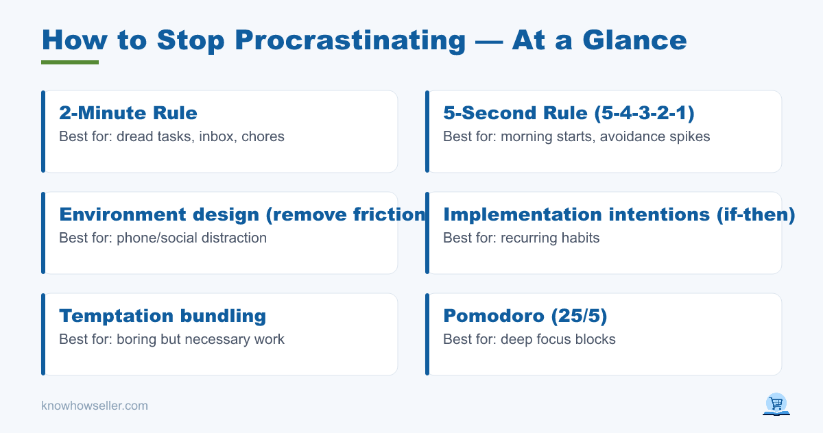 How to Stop Procrastinating: 9 Methods Ranked — at a glance