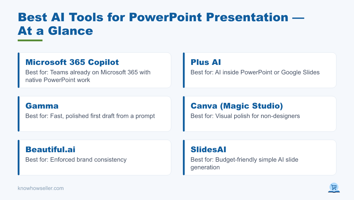 Best AI Tools for PowerPoint Presentation: 6 Tested — at a glance
