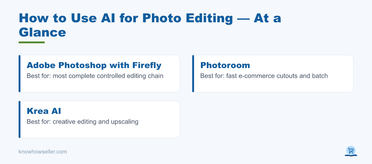 How to Use AI for Photo Editing: A Beginner Workflow — at a glance