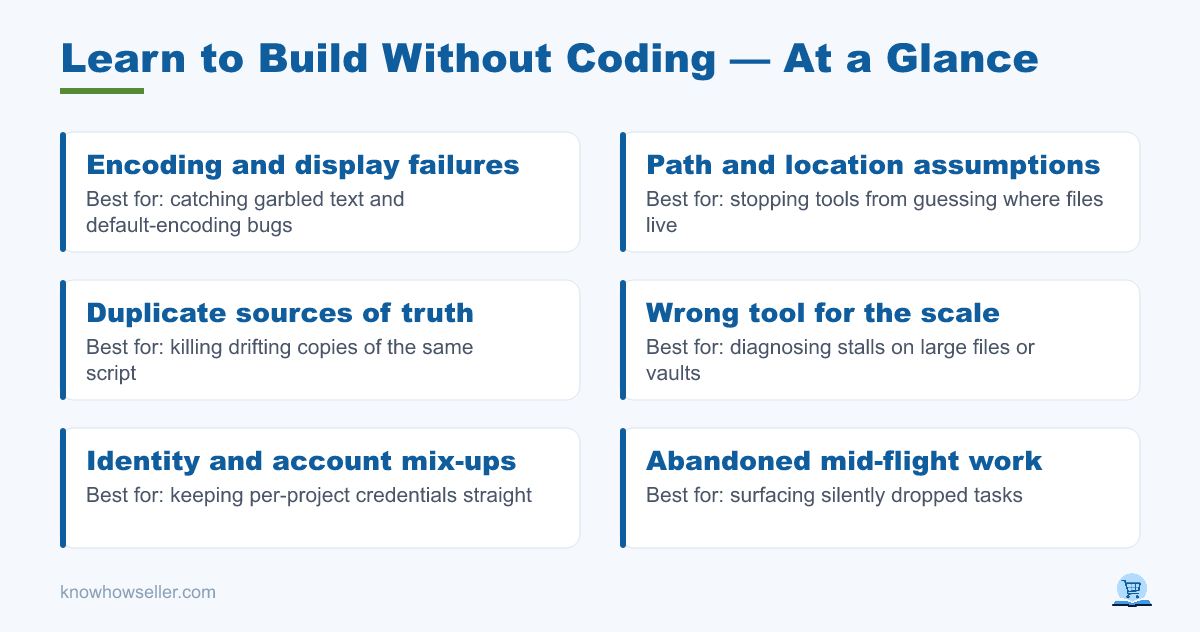 Learn to Build Without Coding: My Failure Log Method — at a glance